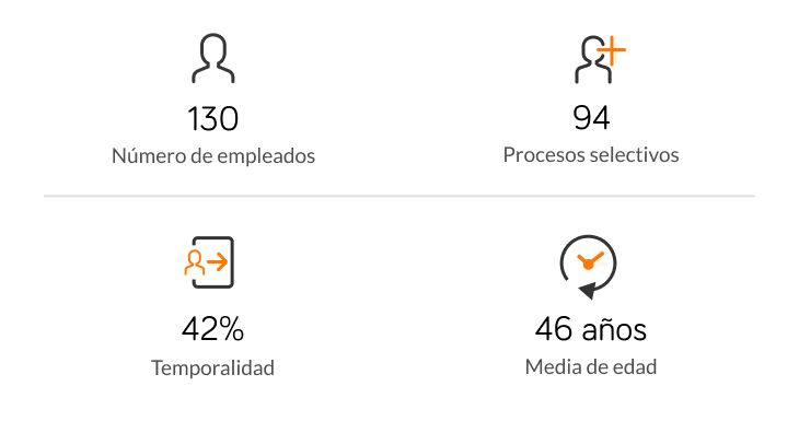 En la empresa pública Alokabide llevan meses gestionando decenas de convocatorias y procesos selectivos con Convoca.