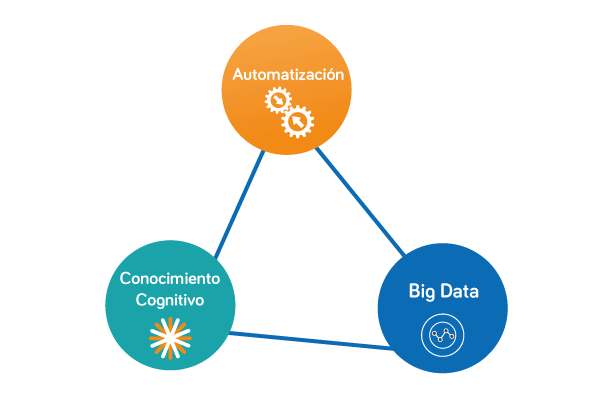 software-cognitivo