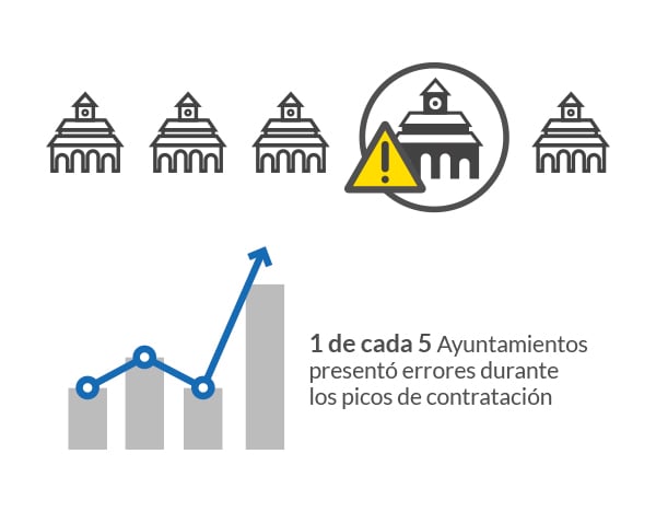 Contrataciones 2