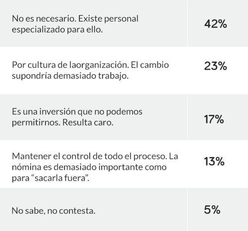 Tabla1Capitulo3