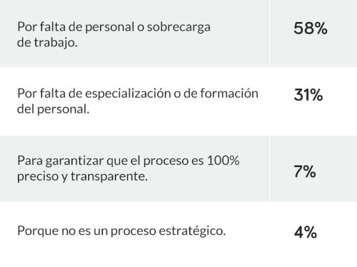 Tabla2Capitulo3