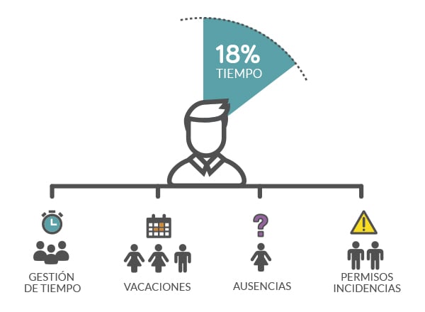 gestion de solicitudes y tramites